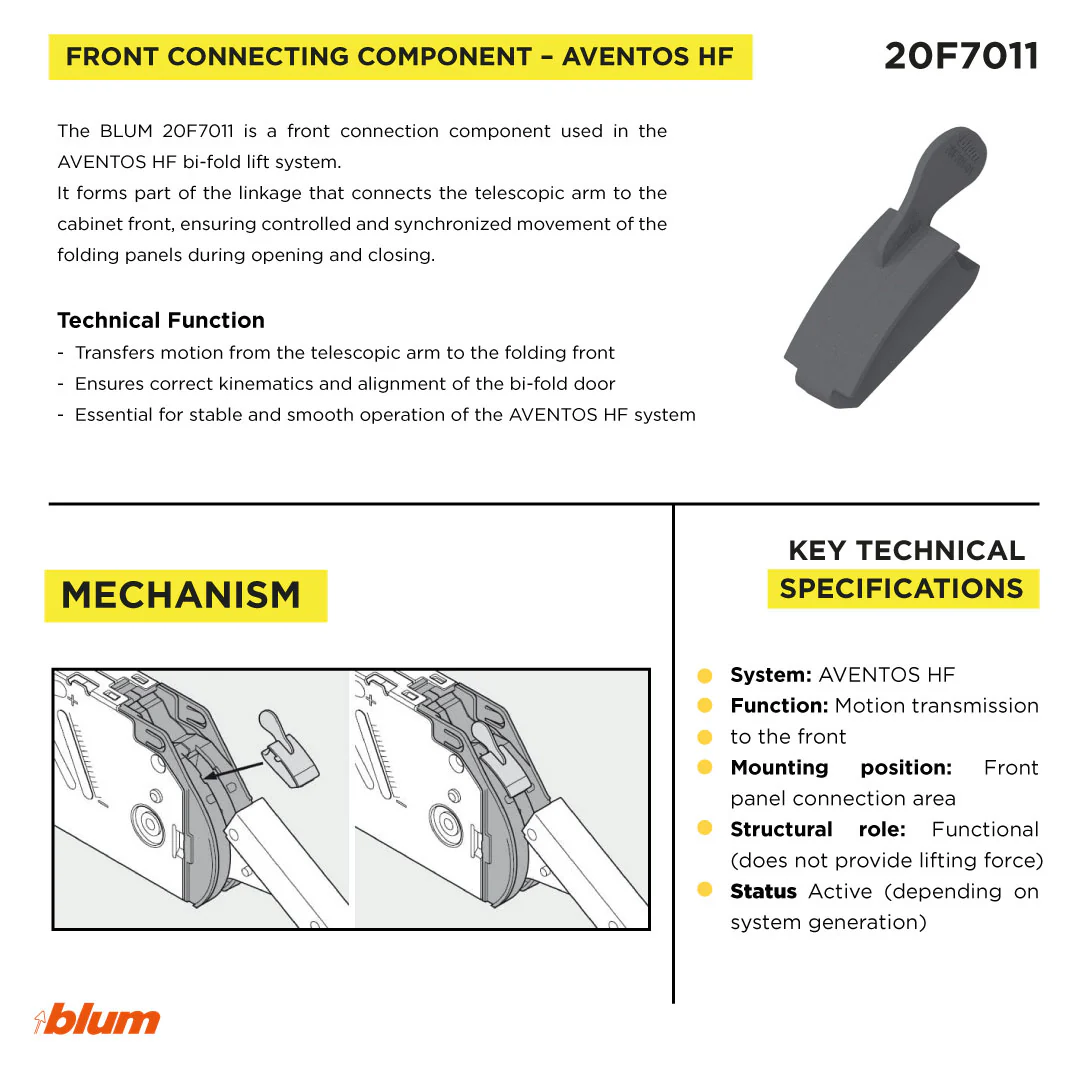 AVENTOS HF accessories Restriction clip 83Â° Deep Grey - Image 3