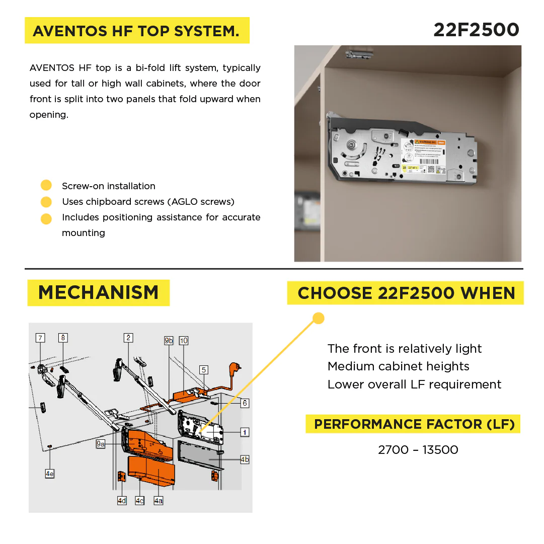 Aventos HF Top Bi-Fold Lift Mechanism (Set), PF=2700-13500 (With 2 Pcs), for Screwing On, Suitable For SERVO-DRIVE, Zinc-Coated - Image 4