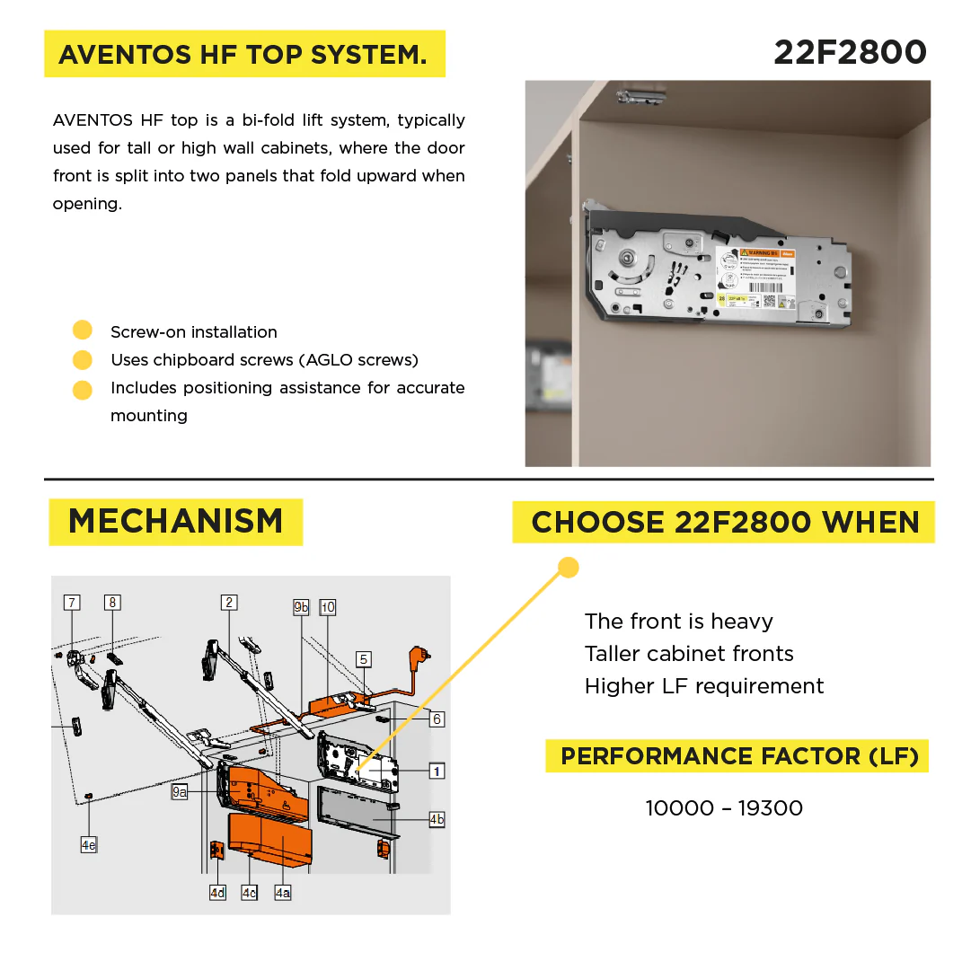 Aventos HF Top Bi-Fold Lift Mechanism (Set), PF=10000-19300 (With 2 Pcs), for Screwing On, Suitable For SERVO-DRIVE, Zinc-Coated - Image 4