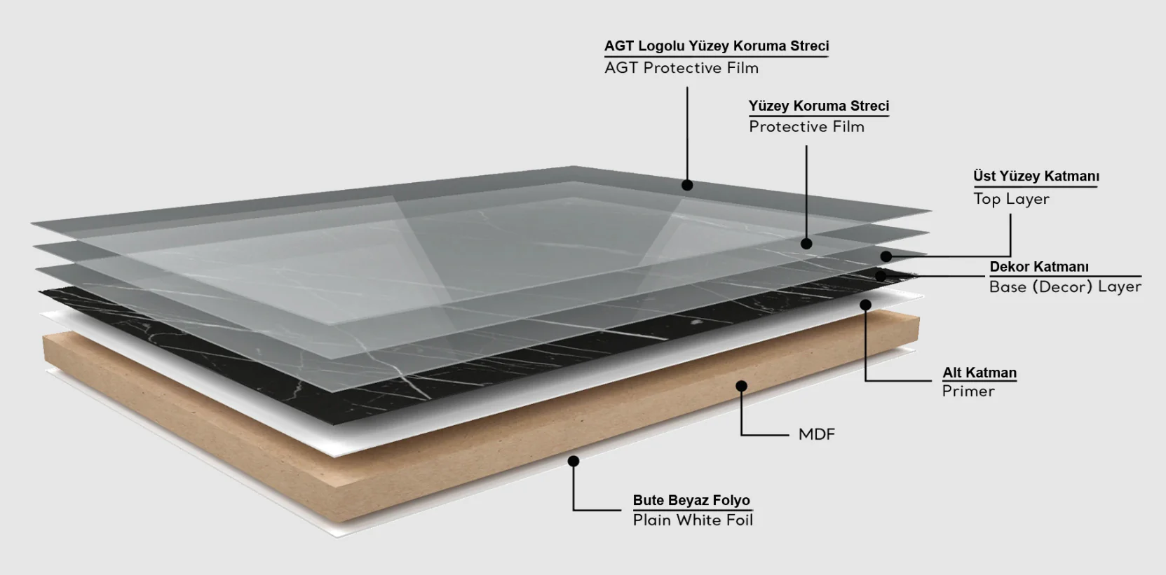 MDF SOFT TOUCH RELAX GREEN MATTE 3/4 4X9  AGT 735 - Image 4