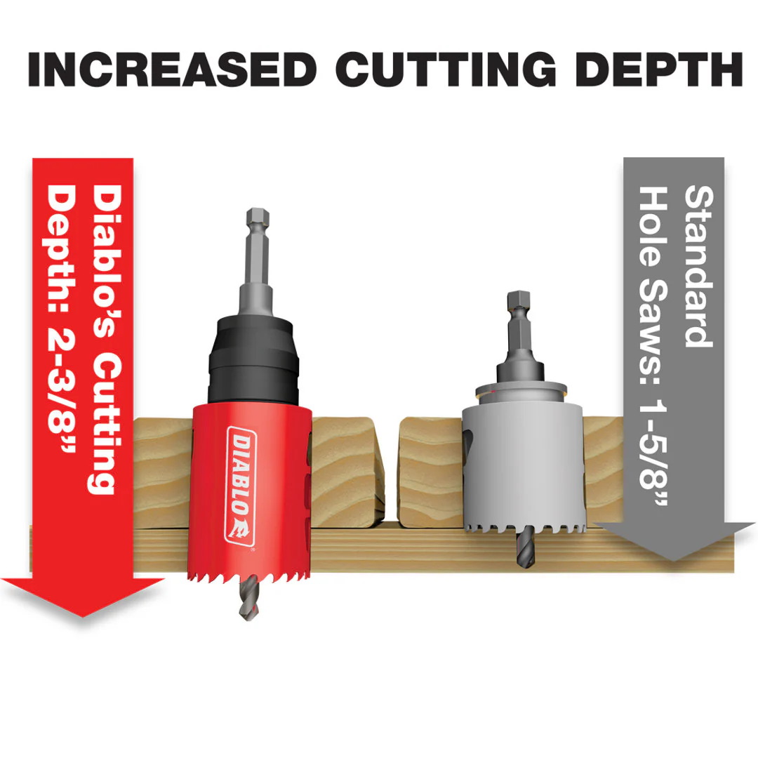 Pc General Purpose Bi-Metal Hole Saw Set - Image 3